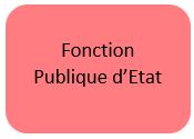 Fonction publique d'etat