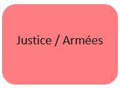Justice Armée